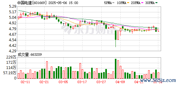 配资网站排行 中国电建成立数据工程公司 注册资本1亿元