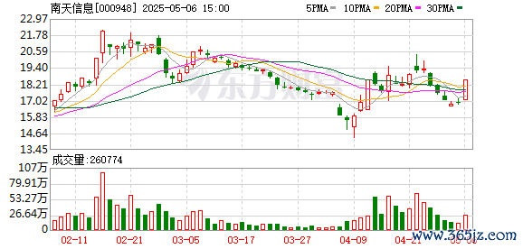 实盘配资炒股 南天信息子公司海捷科技携手新华三联合推出行业大模型一体机