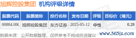 专业股票配资资讯网官网 旭辉控股集团(00884.HK)已于计划会议上取得所需的法定大多数计划债权人支持